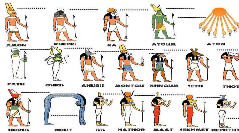 Divinità egizie nomi e significato