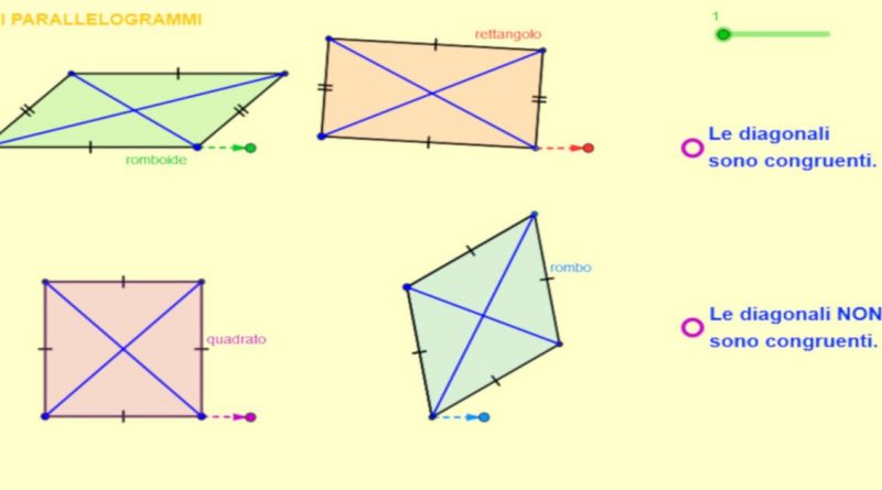 parallelogrammi caratteristiche